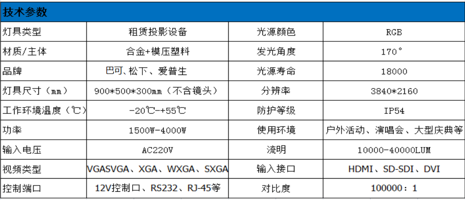 投影設備技術(shù)參數(shù)