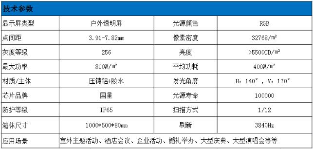 戶外透明LED顯示屏技術(shù)參數(shù)